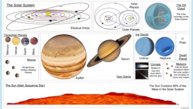 system design interview