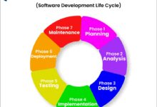 system development life cycle