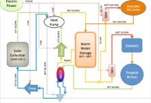 system engineer jobs